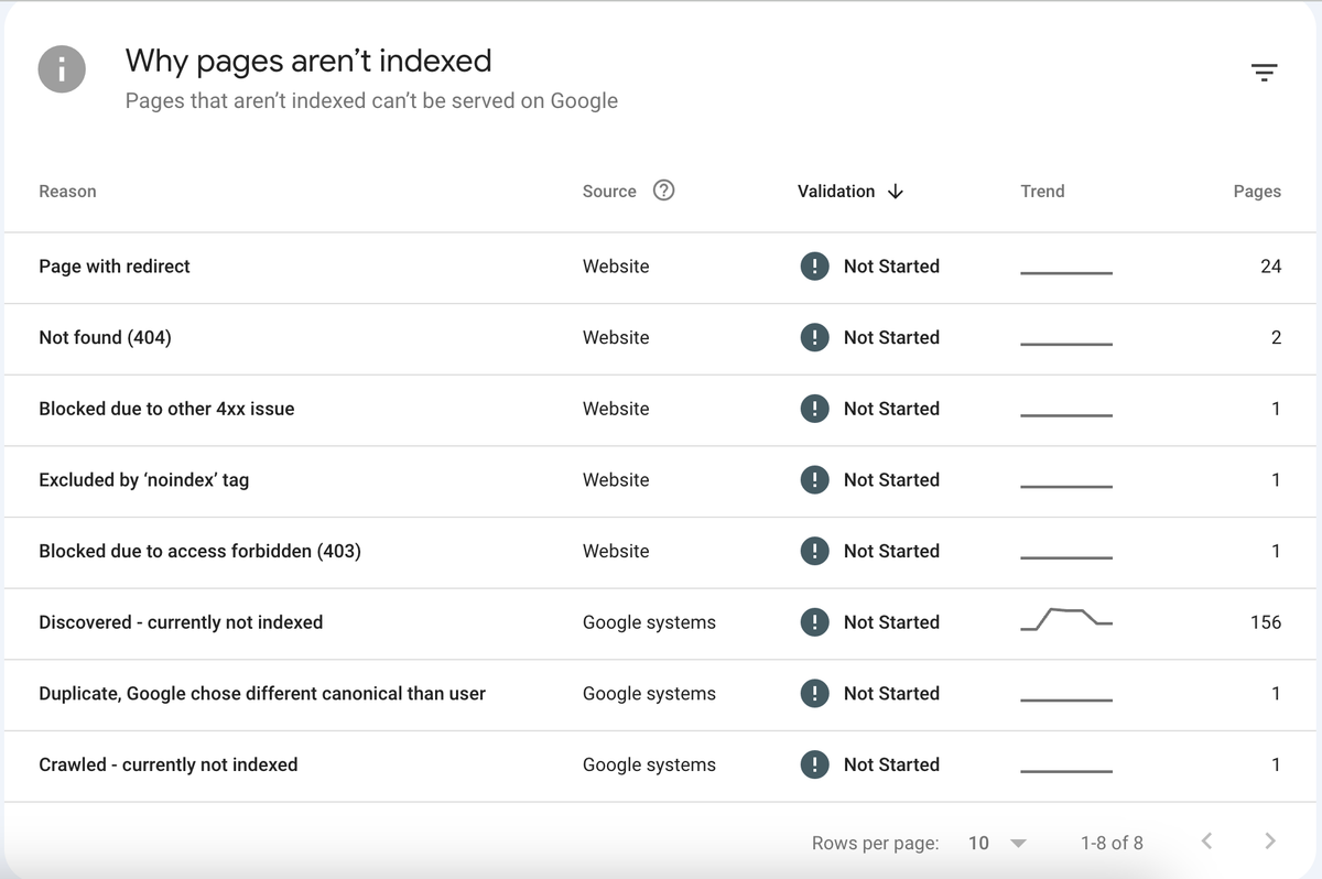 Why pages aren't indexed report in Google Search Console