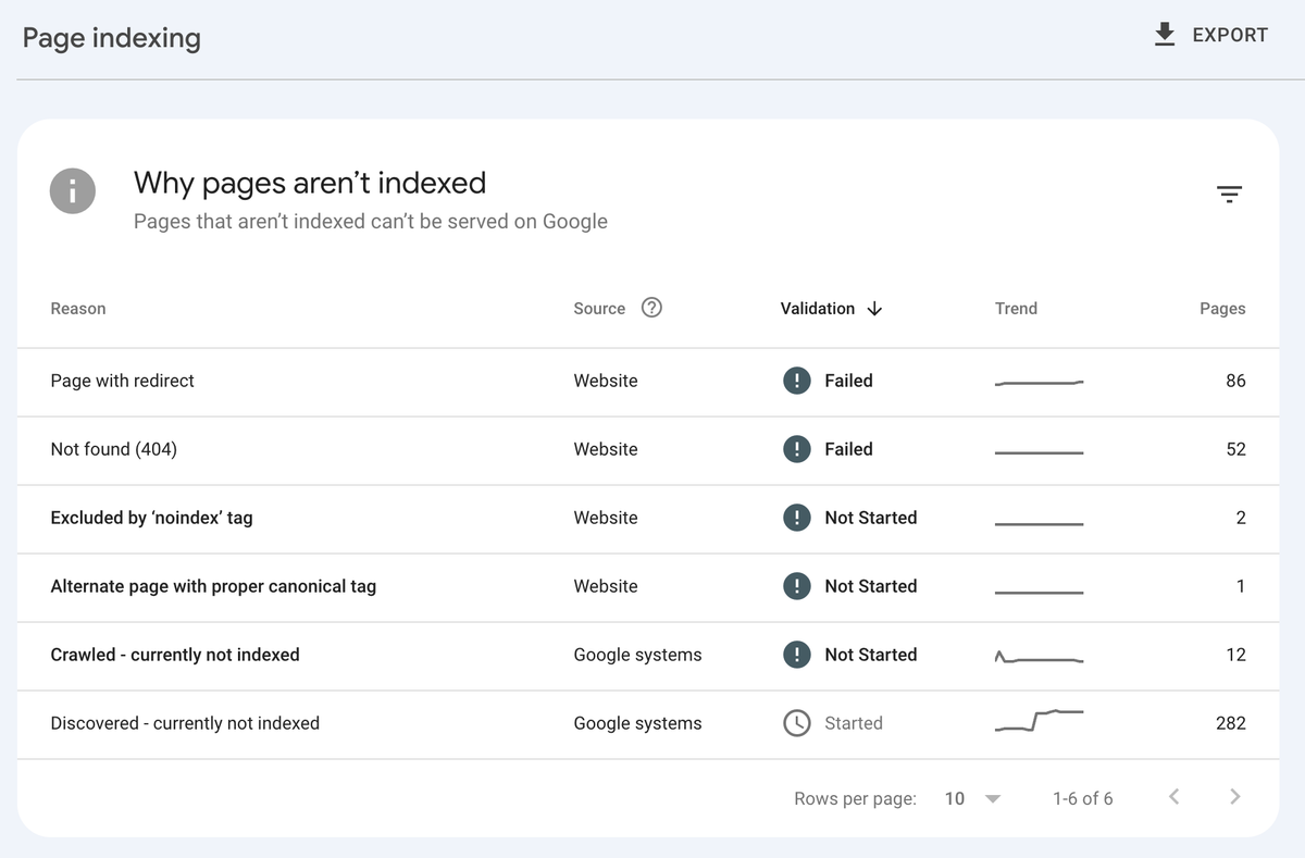 SEO for Faceted Navigation: Preventing Duplicate Content on Large Websites
