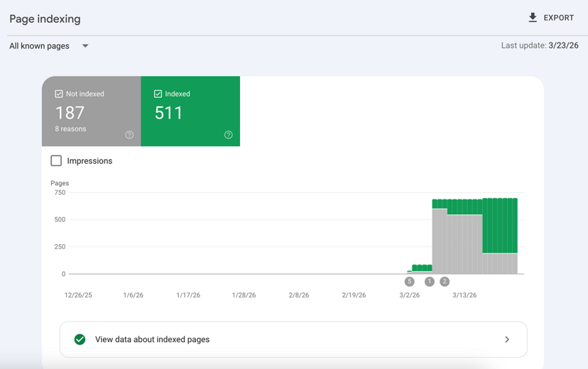 Google Search Console 'Not Indexed' Pages: Why, How to Fix, and When to Remove